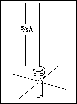 A five eighths wave vertical monopole antenna