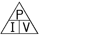 animated P.I.V triangle showing its use
