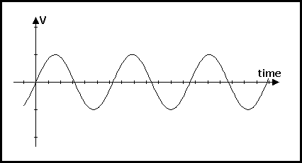 sine wave graph