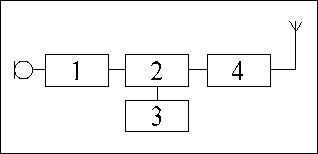 block diagram of a simple transmitter