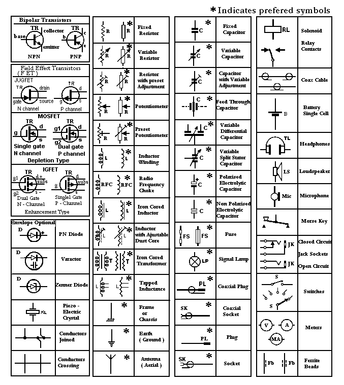 circuit symbols